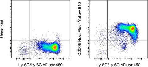 CD205 Monoclonal Antibody (205yekta), NovaFluor™ Yellow 610