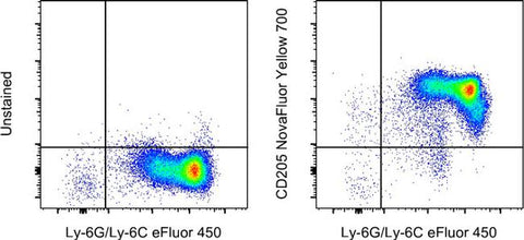 CD205 Monoclonal Antibody (205yekta), NovaFluor™ Yellow 700