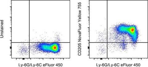 CD205 Monoclonal Antibody (205yekta), NovaFluor™ Yellow 755