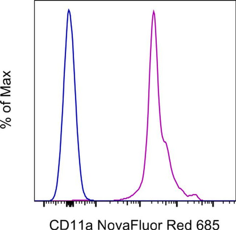 CD11a (LFA-1alpha) Monoclonal Antibody (M17/4), NovaFluor™ Red 685