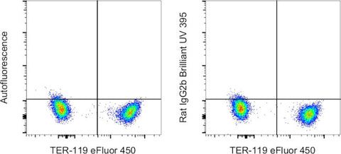 Rat IgG2b kappa Isotype Control (eB149/10H5), Brilliant Ultra Violet™ 395, eBioscience™