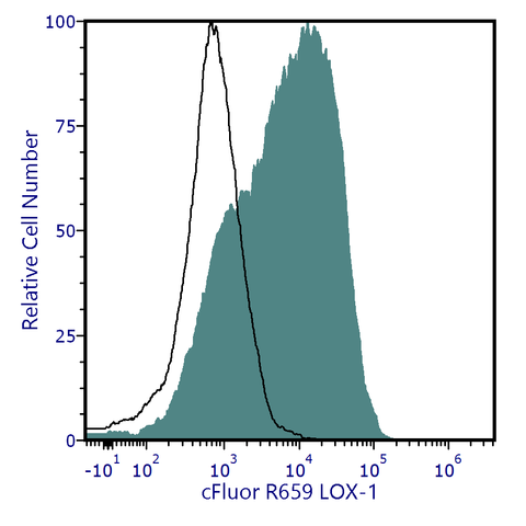 cFluor<sup>®</sup> R659 Anti-Human LOX-1 (15C4)