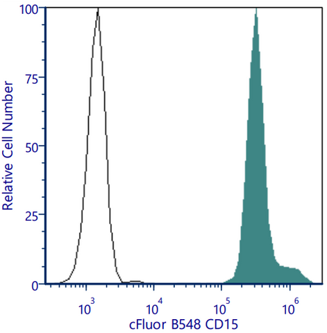 cFluor® B548 Anti-Human CD15 (HI98)