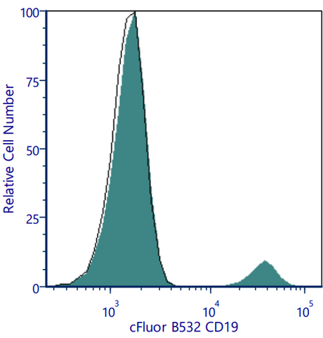 cFluor® B532 Anti-Human CD19 (HIB19)