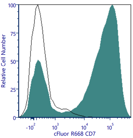 cFluor® R668 Anti-Human CD7 (CD7-6B7)