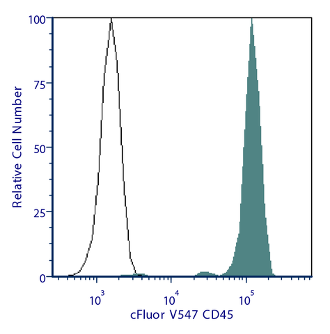 cFluor® V547 Anti-Human CD45 (HI30)