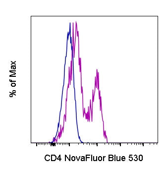 CD4 Monoclonal Antibody (SK3 (SK-3)), NovaFluor™ Blue 530