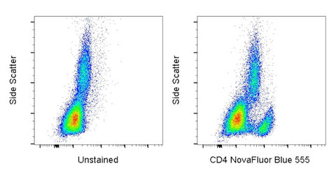 CD4 Monoclonal Antibody (SK3 (SK-3)), NovaFluor™ Blue 555