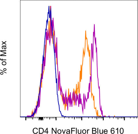 CD4 Monoclonal Antibody (SK3 (SK-3)), NovaFluor™ Blue 610-70S