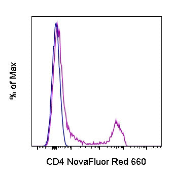 CD4 Monoclonal Antibody (SK3 (SK-3)), NovaFluor™ Red 660