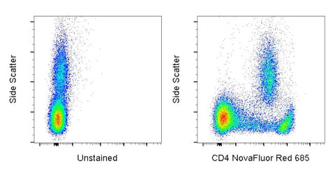 CD4 Monoclonal Antibody (SK3 (SK-3)), NovaFluor™ Red 685