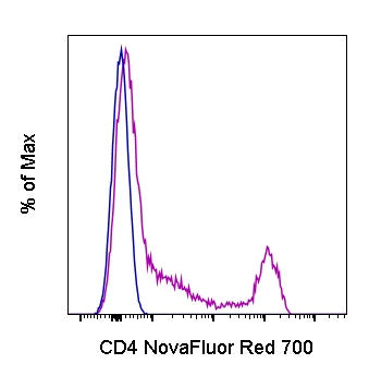 CD4 Monoclonal Antibody (SK3 (SK-3)), NovaFluor™ Red 700