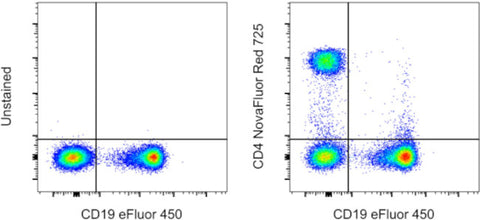 CD4 Monoclonal Antibody (SK3 (SK-3)), NovaFluor™ Red 725