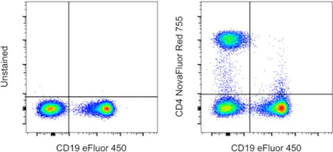 CD4 Monoclonal Antibody (SK3 (SK-3)), NovaFluor™ Red 755