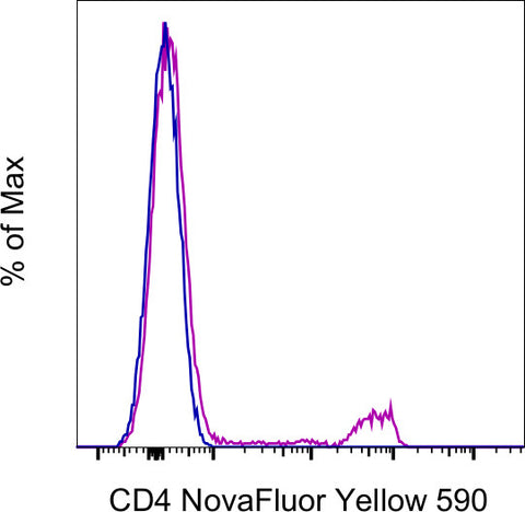 CD4 Monoclonal Antibody (SK3 (SK-3)), NovaFluor™ Yellow 590