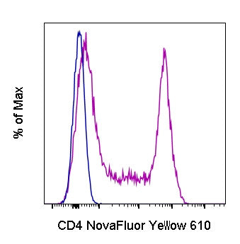 CD4 Monoclonal Antibody (SK3 (SK-3)), NovaFluor™ Yellow 610