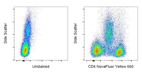 CD4 Monoclonal Antibody (SK3 (SK-3)), NovaFluor™ Yellow 660