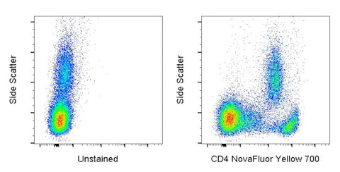 CD4 Monoclonal Antibody (SK3 (SK-3)), NovaFluor™ Yellow 700