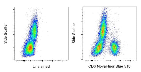 CD3 Monoclonal Antibody (UCHT1), NovaFluor™ Blue 510