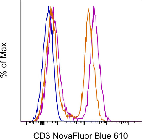 CD3 Monoclonal Antibody (UCHT1), NovaFluor™ Blue 610-70S