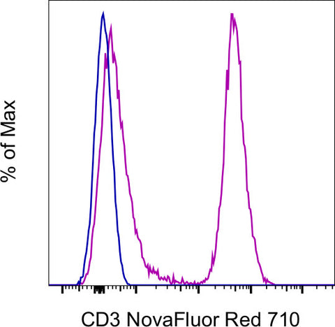 CD3 Monoclonal Antibody (UCHT1), NovaFluor™ Red 710