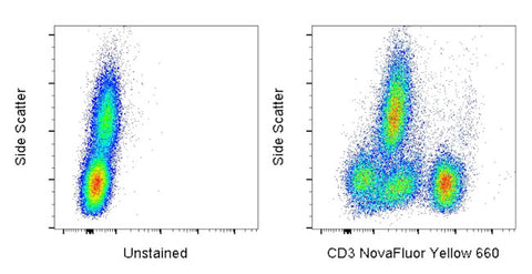 CD3 Monoclonal Antibody (UCHT1), NovaFluor™ Yellow 660