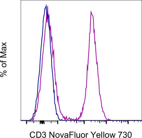 CD3 Monoclonal Antibody (UCHT1), NovaFluor™ Yellow 730