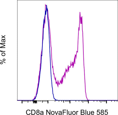 CD8a Monoclonal Antibody (OKT8 (OKT-8)), NovaFluor™ Blue 585