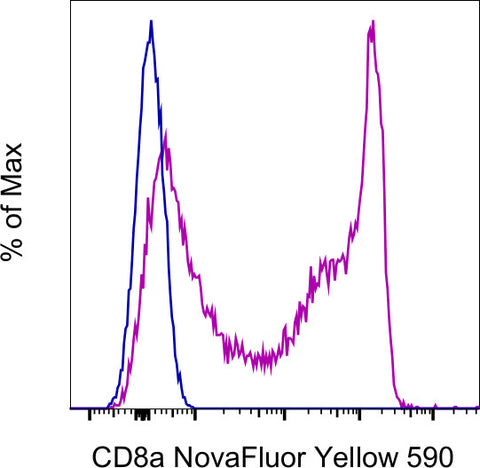 CD8a Monoclonal Antibody (OKT8 (OKT-8)), NovaFluor™ Yellow 590