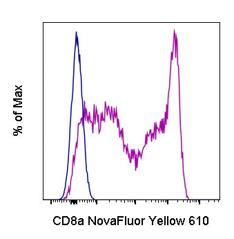 CD8a Monoclonal Antibody (OKT8 (OKT-8)), NovaFluor™ Yellow 610