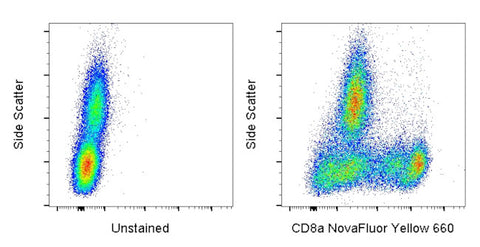 CD8a Monoclonal Antibody (OKT8 (OKT-8)), NovaFluor™ Yellow 660