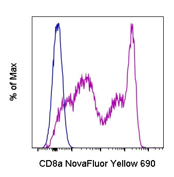 CD8a Monoclonal Antibody (OKT8 (OKT-8)), NovaFluor™ Yellow 690