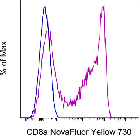 CD8a Monoclonal Antibody (OKT8 (OKT-8)), NovaFluor™ Yellow 730
