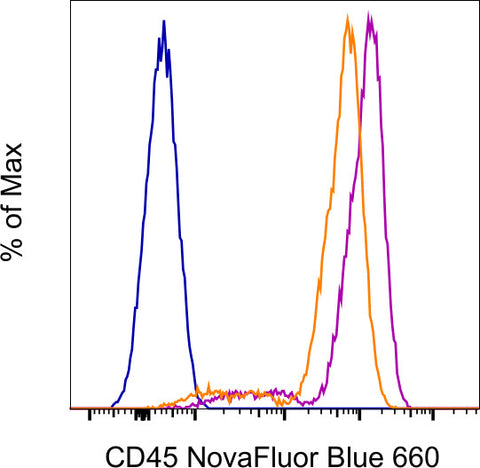 CD45 Monoclonal Antibody (2D1), NovaFluor™ Blue 660-120S