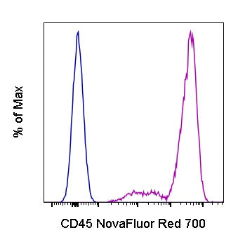 CD45 Monoclonal Antibody (2D1), NovaFluor™ Red 700