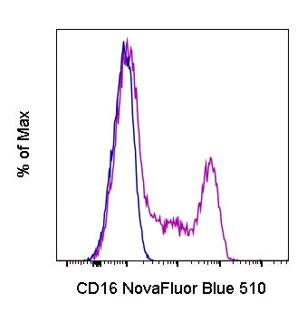CD16 Monoclonal Antibody (3G8), NovaFluor™ Blue 510