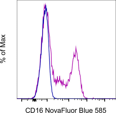CD16 Monoclonal Antibody (3G8), NovaFluor™ Blue 585