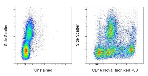 CD16 Monoclonal Antibody (3G8), NovaFluor™ Red 700