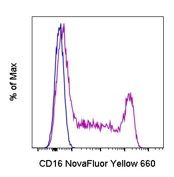 CD16 Monoclonal Antibody (3G8), NovaFluor™ Yellow 660