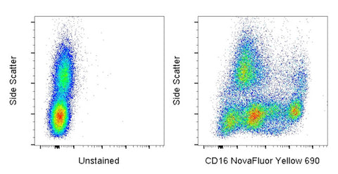 CD16 Monoclonal Antibody (3G8), NovaFluor™ Yellow 690