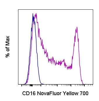 CD16 Monoclonal Antibody (3G8), NovaFluor™ Yellow 700