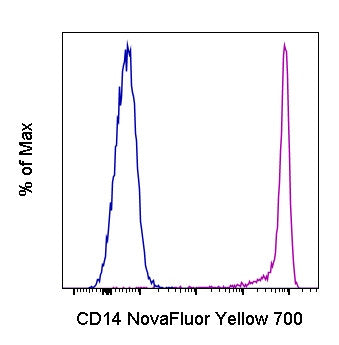 CD14 Monoclonal Antibody (MEM-15), NovaFluor™ Yellow 700