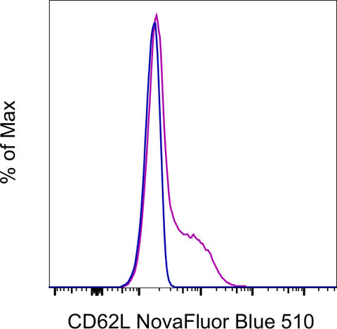 CD62L (L-Selectin) Monoclonal Antibody (DREG-56 (DREG56)), NovaFluor™ Blue 510