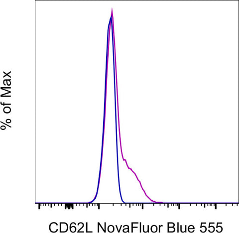 CD62L (L-Selectin) Monoclonal Antibody (DREG-56 (DREG56)), NovaFluor™ Blue 555
