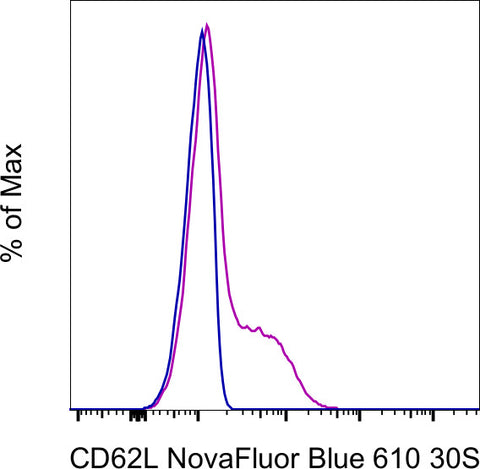 CD62L (L-Selectin) Monoclonal Antibody (DREG-56 (DREG56)), NovaFluor™ Blue 610-30S