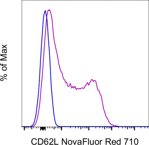 CD62L (L-Selectin) Monoclonal Antibody (DREG-56 (DREG56)), NovaFluor™ Red 710