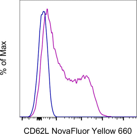 CD62L (L-Selectin) Monoclonal Antibody (DREG-56 (DREG56)), NovaFluor™ Yellow 660