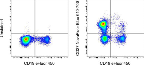 CD27 Monoclonal Antibody (O323), NovaFluor™ Blue 610-70S