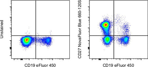 CD27 Monoclonal Antibody (O323), NovaFluor™ Blue 660-120S