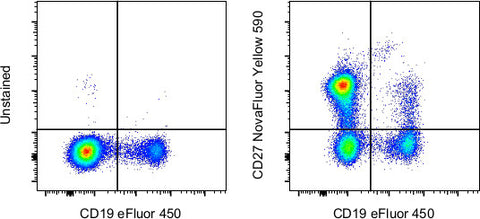 CD27 Monoclonal Antibody (O323), NovaFluor™ Yellow 590